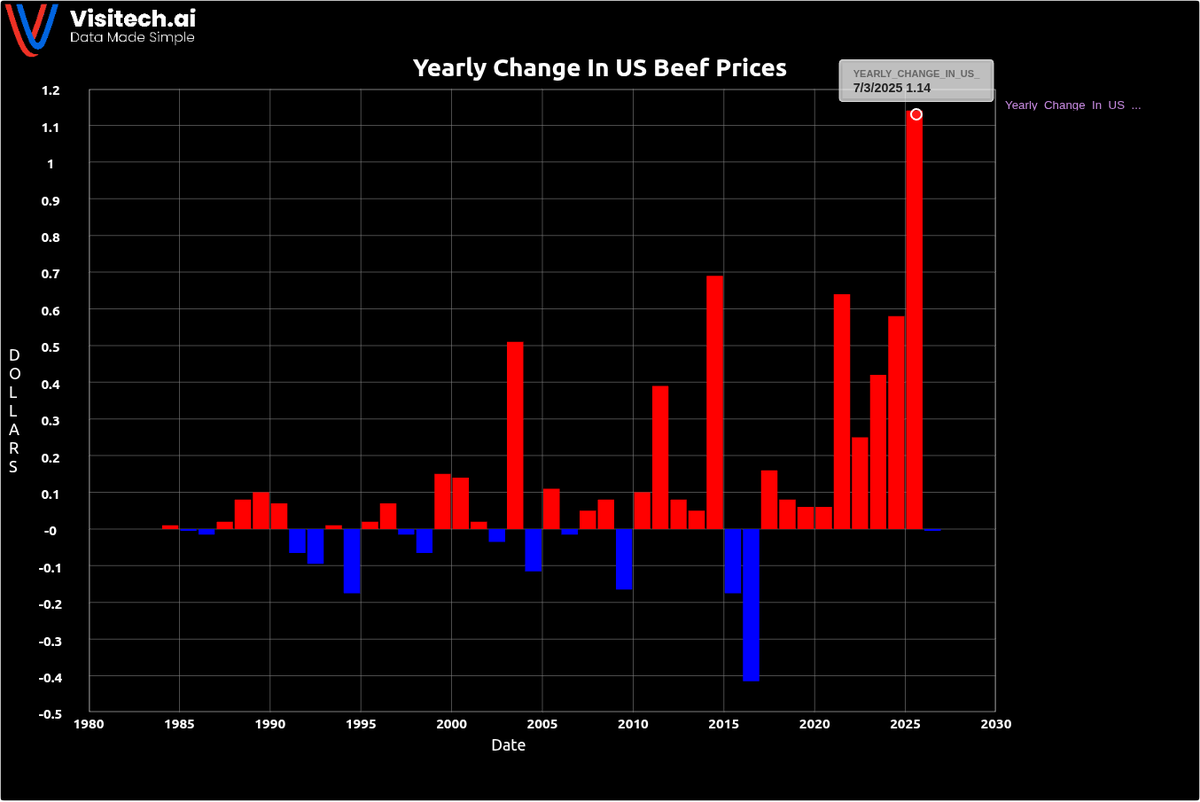 Tony Heller 🇺🇸 🇯🇵 tweet media