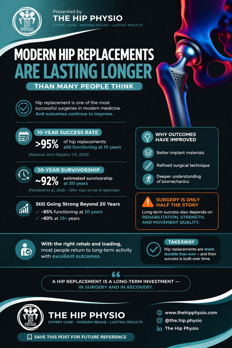 Mehmet Gem | The Hip Physio tweet media