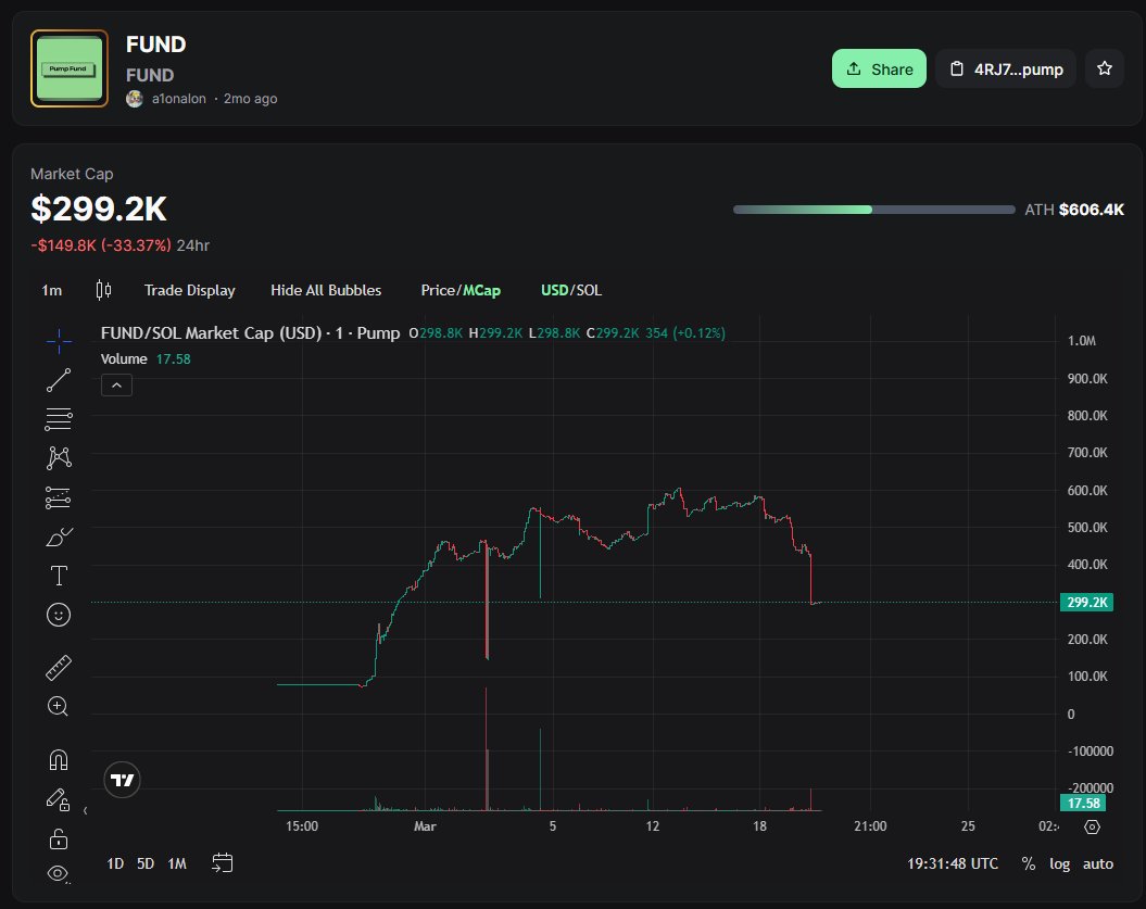 PumpFund tweet media