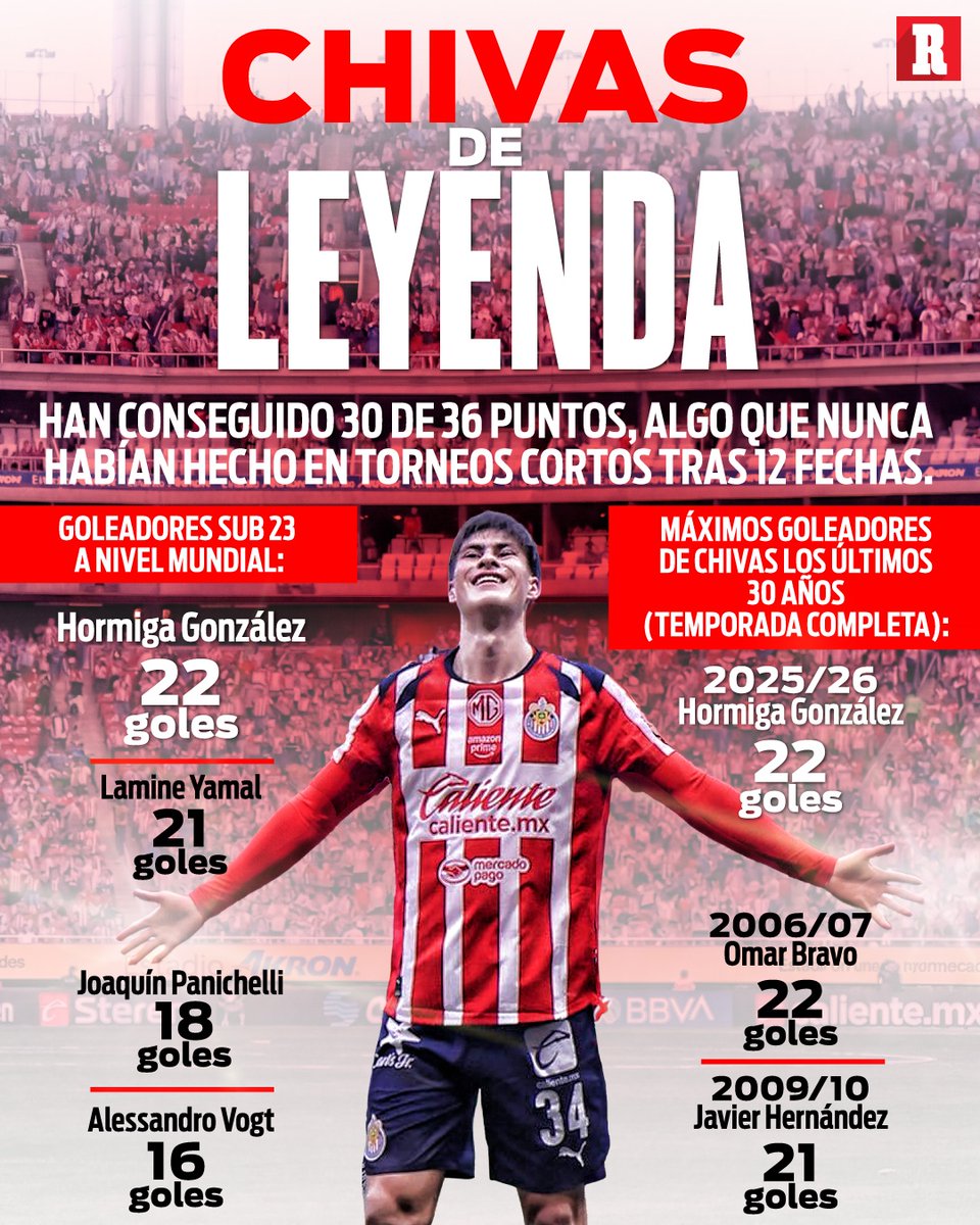 DIARIO RÉCORD tweet media