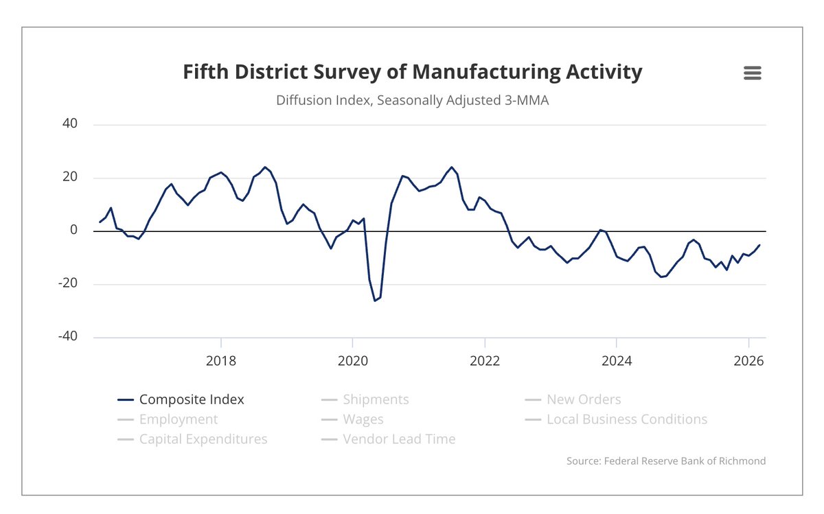 Houstonomics tweet media