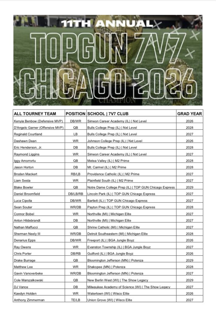 Top Gun QB tweet media