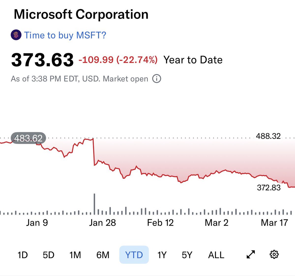 The Value Trader tweet media