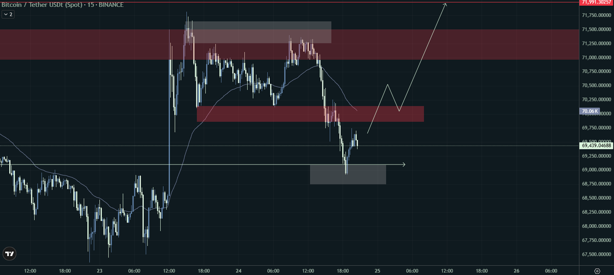 ZeroOnChain tweet media