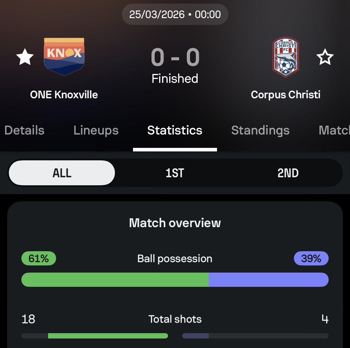 Dominate those Highlights tweet media