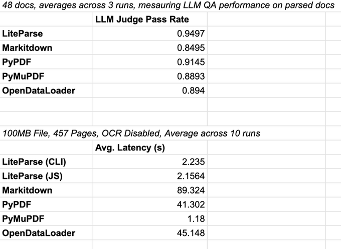 QA vs latency table