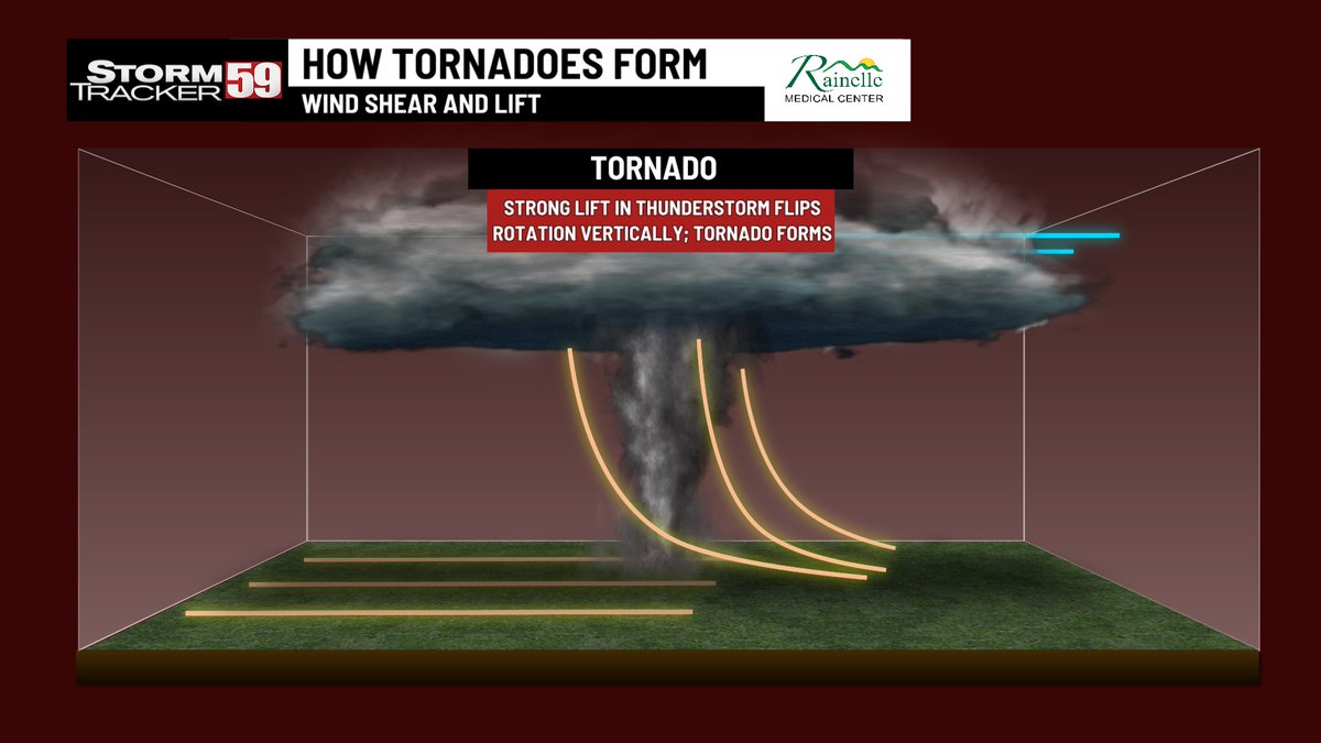 StormTracker 59 tweet media