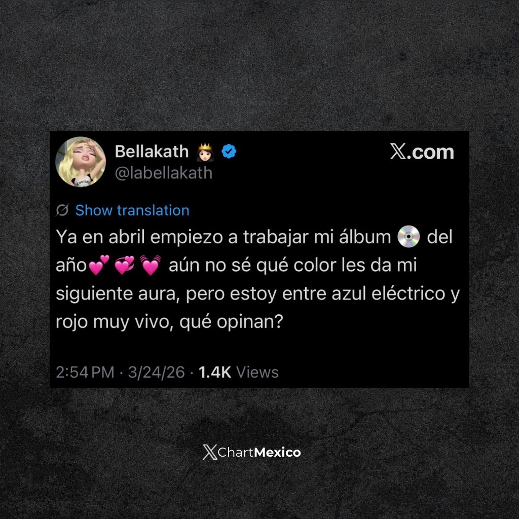 Charts México tweet media