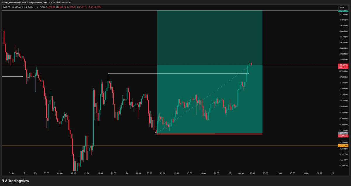 Trader Muru tweet media