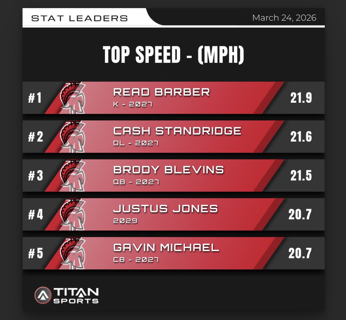 Westbrook Strength tweet media