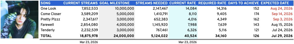 LEO STREAMING tweet media