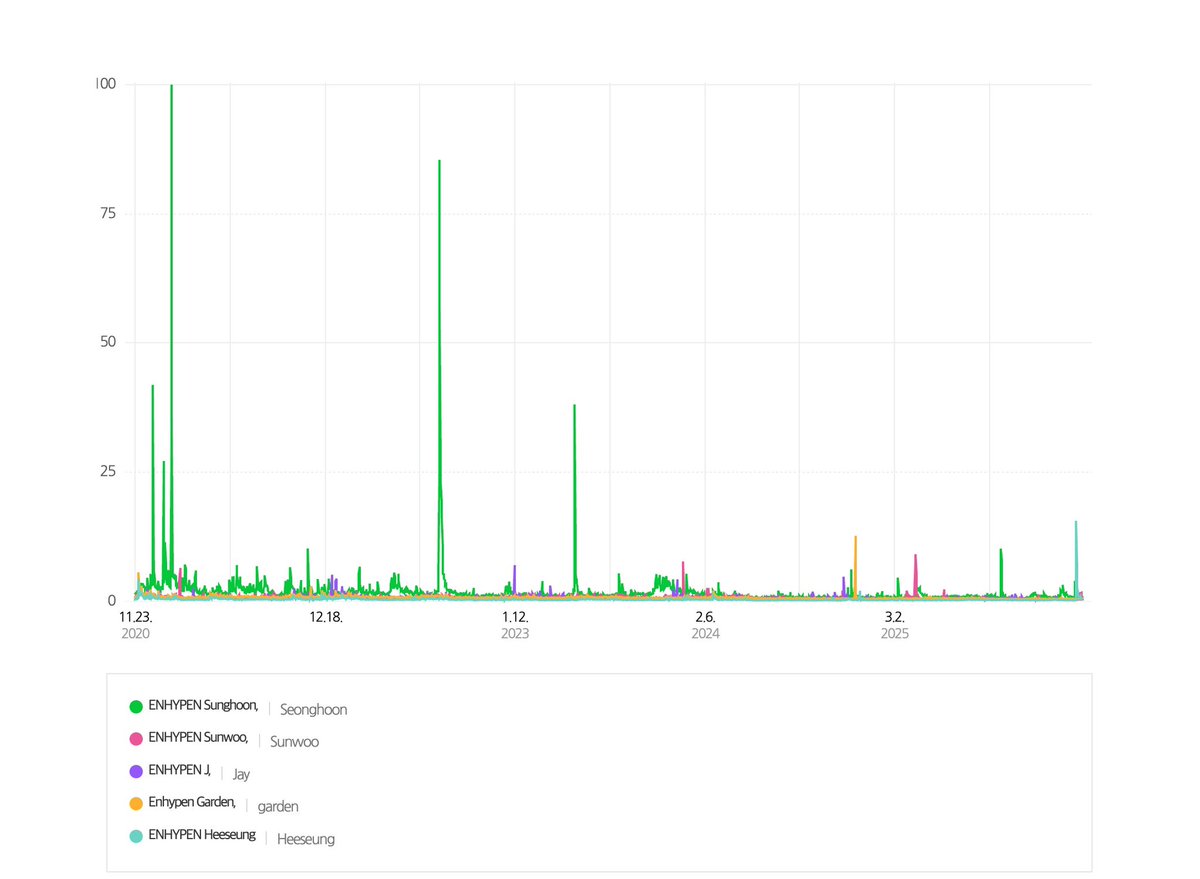 PSH CHARTS tweet media