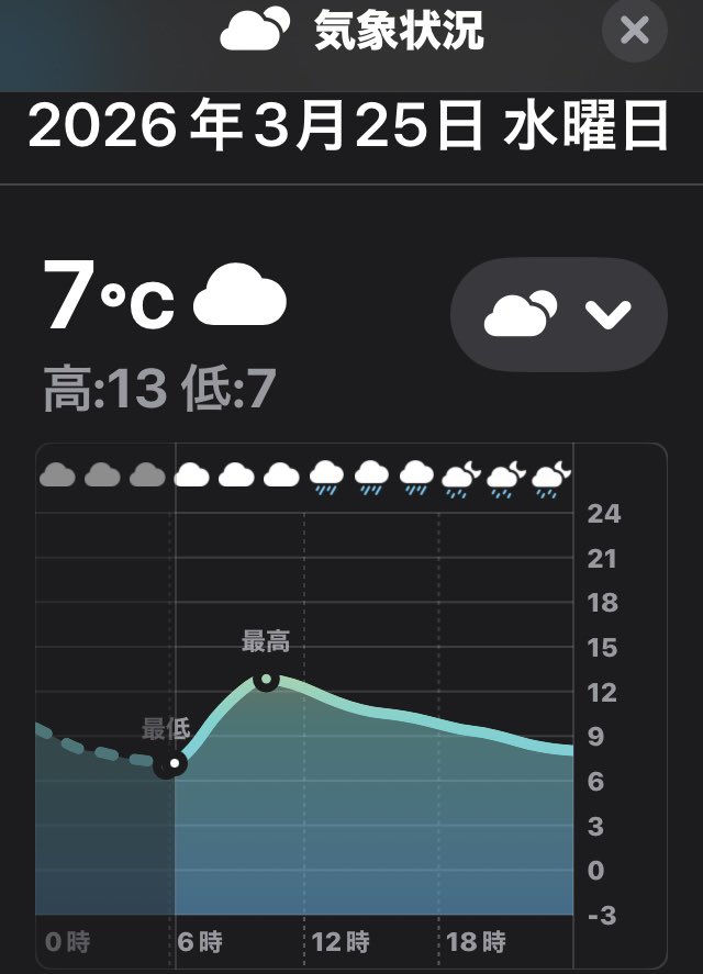 まるまる@お疲れちゃん tweet media