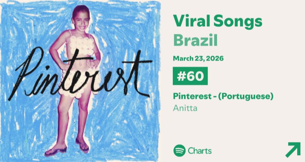 Anitta Analytics tweet media