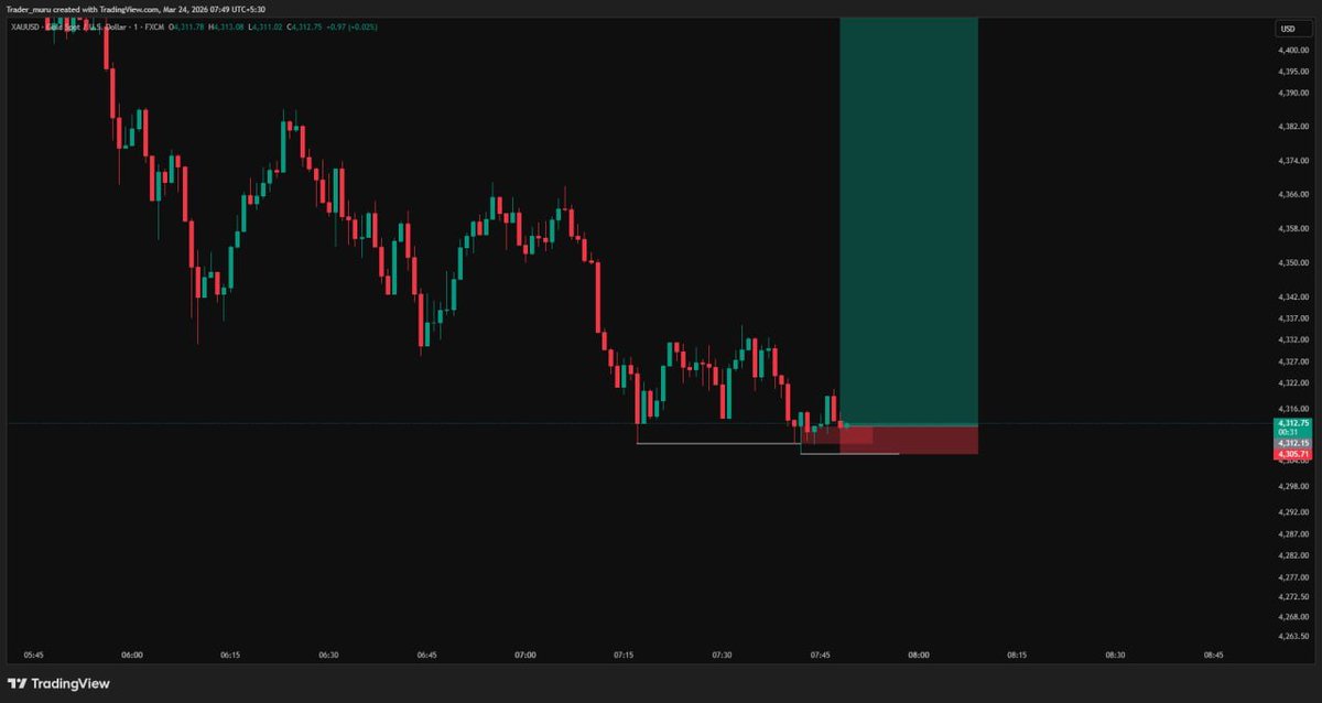 Trader Muru tweet media