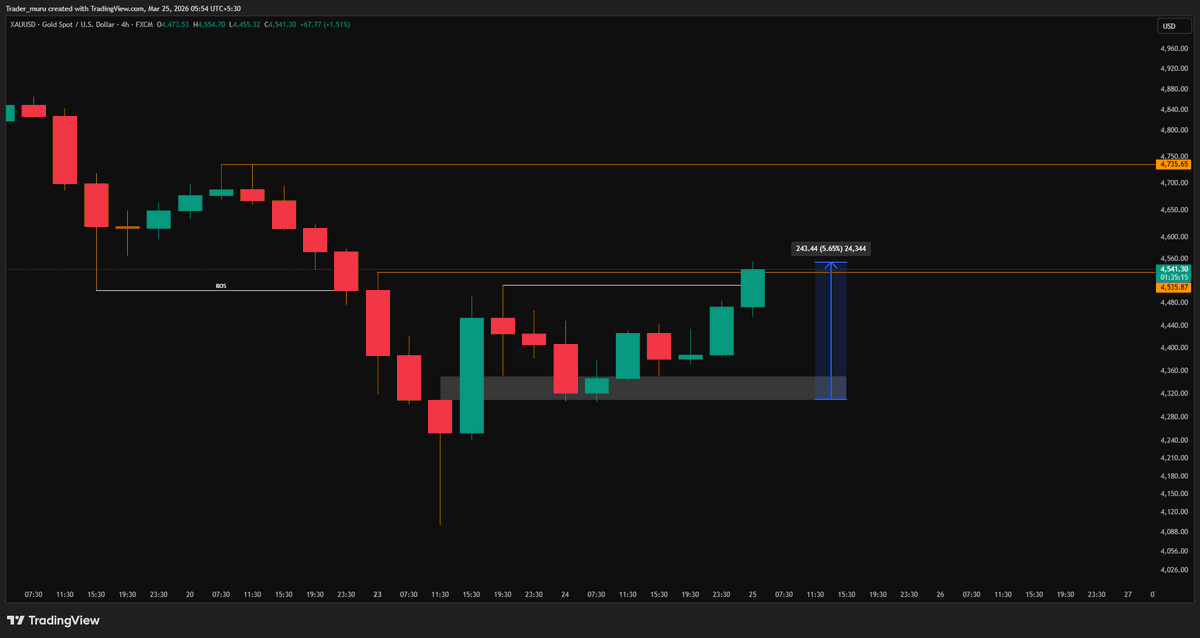 Trader Muru tweet media