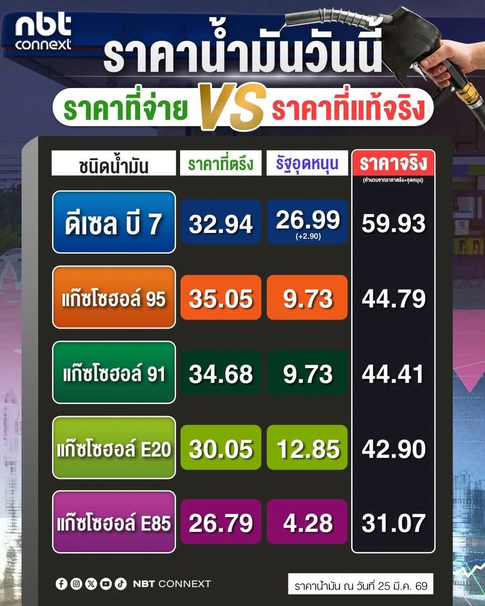 ChanitCn's tweet photo. https://t.co/LLehB5DNxX
