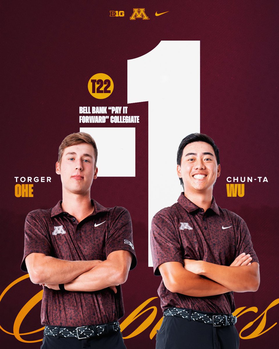 GopherMGolf's tweet photo. Torger Ohe and Chun-Ta Wu led the way for the #Gophers at the Bell Bank “Pay It Forward” Collegiate‼️👏

✌️straight tournaments under par for Torger❗️

🖐️ straight tournaments under par for Chun-Ta❗️

#GoGophers x #SkiUMah https://t.co/21bRjYKYlU