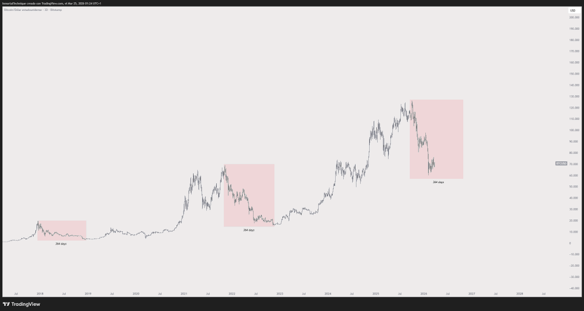 Inmortal tweet media