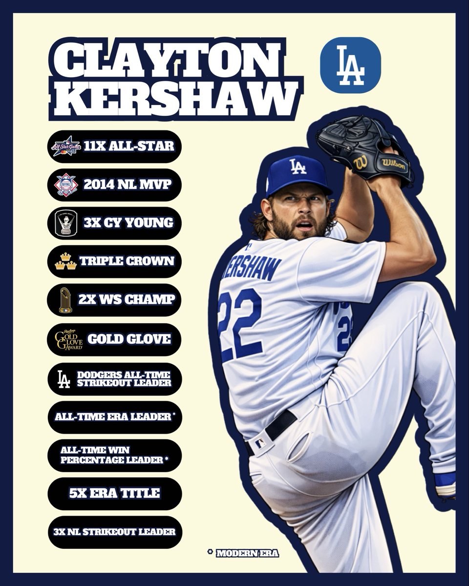 thedoubleplays's tweet photo. Now that the WBC is over, we would like to congratulate Clayton Kershaw on a Hall of Fame career.

We had the special opportunity of meeting one of our favorite players during the 2023 All-Star Game. Thanks for the memories Kersh!

#ClaytonKershaw #Kershaw #Dodgers #baseball #MLB https://t.co/6kyzx8LpH3