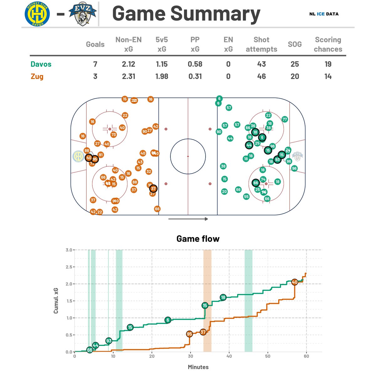 NL Ice Data tweet media