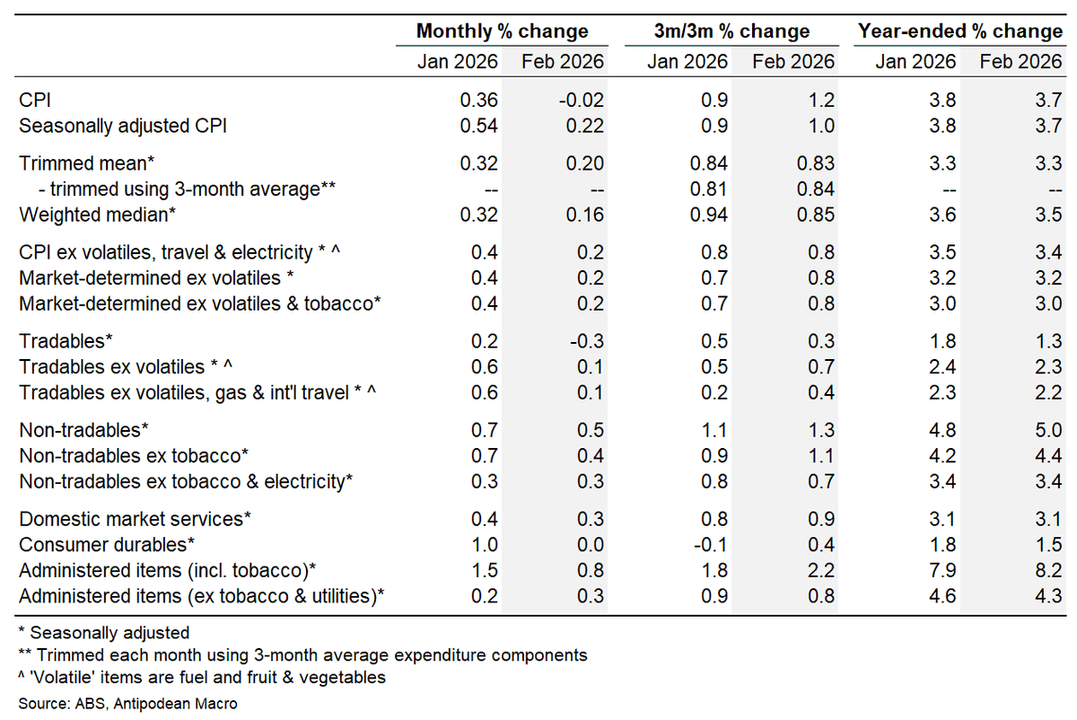 Antipodean Macro tweet media