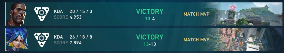 quick lil 2-0 vs <a href="/CLSTesports/">Celestial Esports</a> Kenos

shooting bodies just to get wiped🚭

<a href="/1skensa/">skensa</a> <a href="/sirWomp/">Womp</a> <a href="/arkops31/">arkops</a> <a href="/sleekieyay/">jasonnn</a>