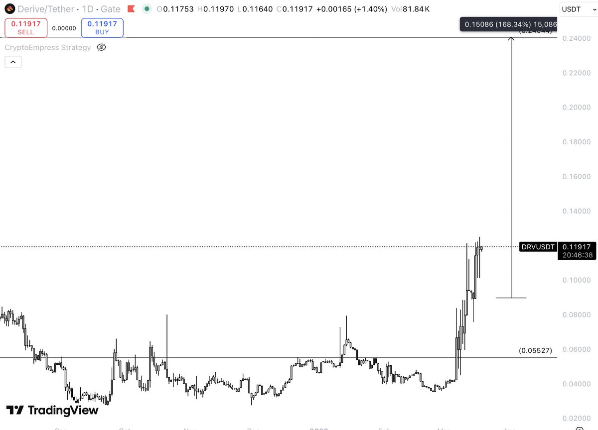 💎GEM INSIDER💎 tweet media