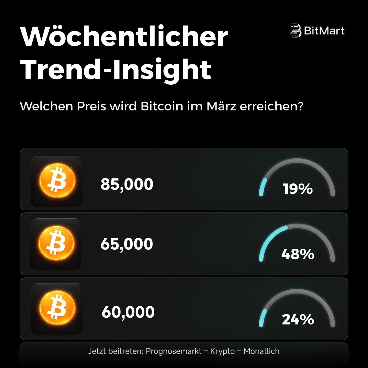 BitMart Deutsch tweet media