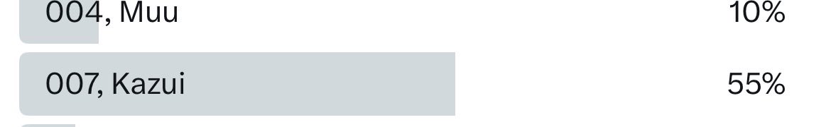 yuno (•˕ •マ.ᐟ tweet media