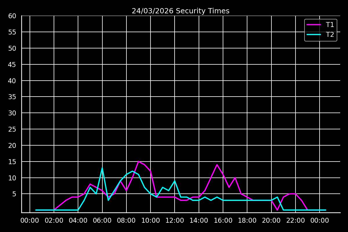 DA Security Times (dasecuritytimes.bsky.social 🦋) tweet media