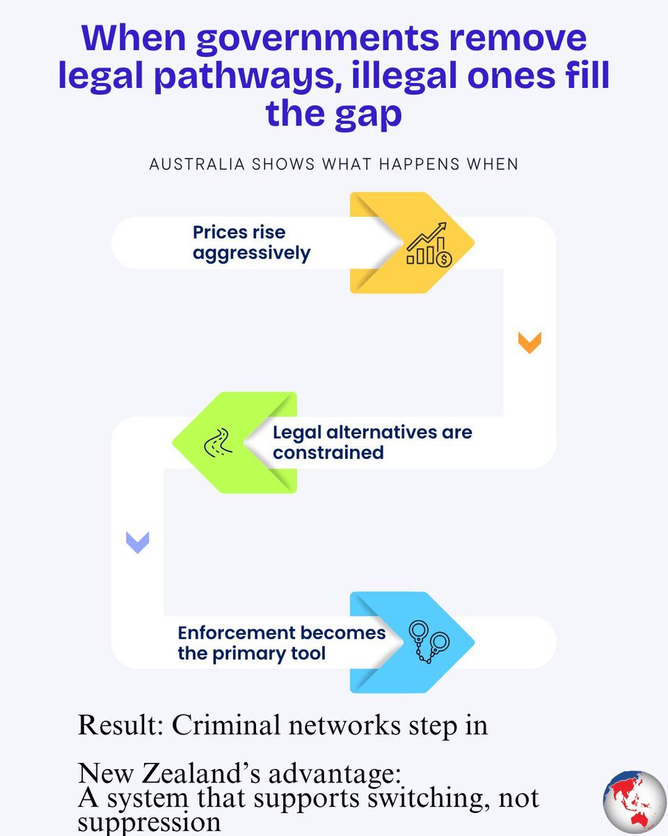 CAPHRA (Coalition of AP Harm Reduction Advocates) tweet media