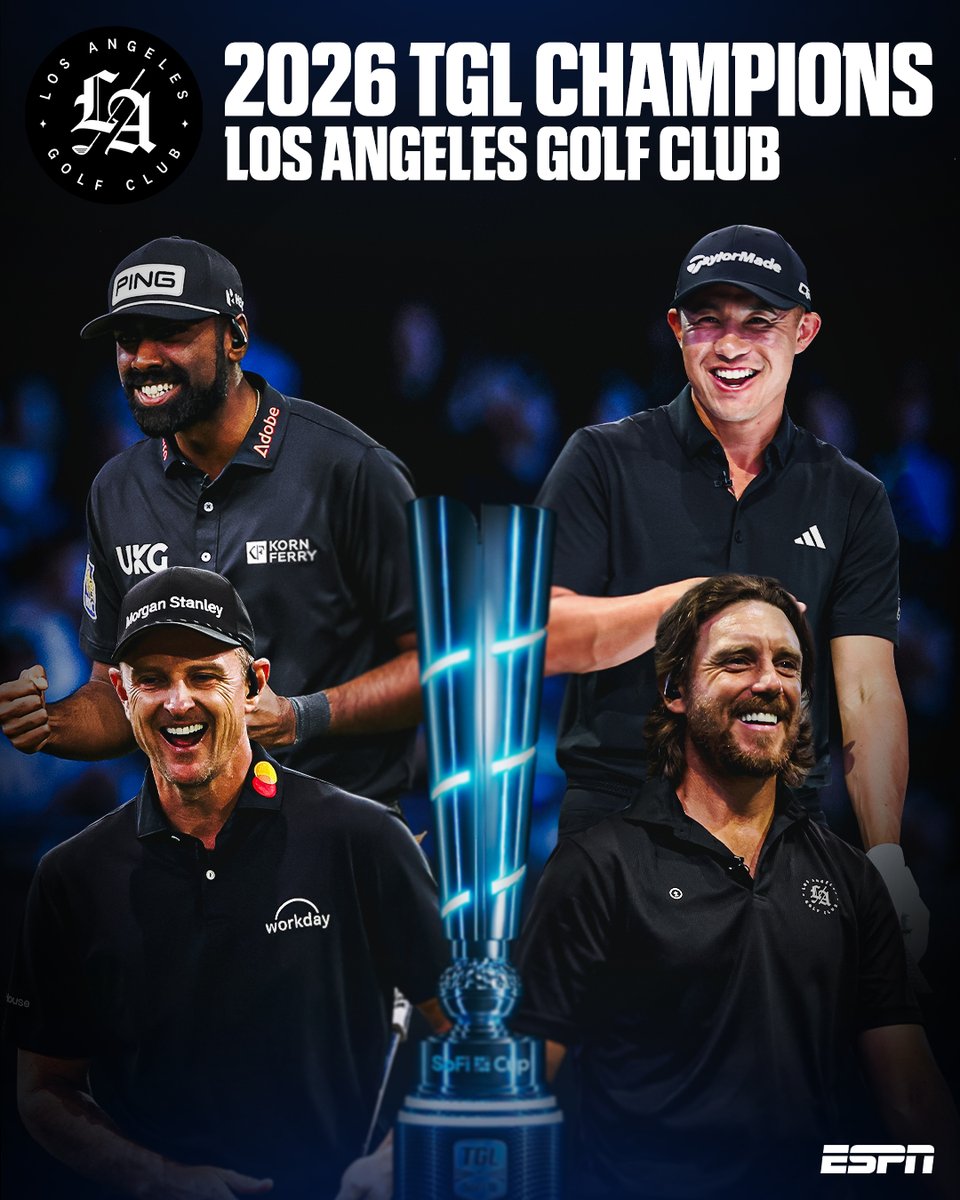 espn's tweet photo. A DOMINANT PERFORMANCE GIVES LOS ANGELES GOLF CLUB THEIR FIRST TGL CHAMPIONSHIP 🏆 https://t.co/xqDckbBOdu