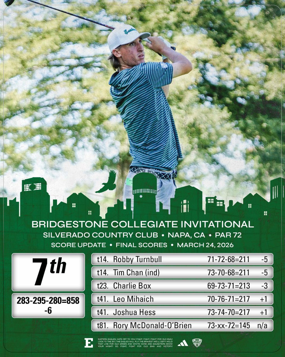 Eastern Michigan Men's Golf tweet media