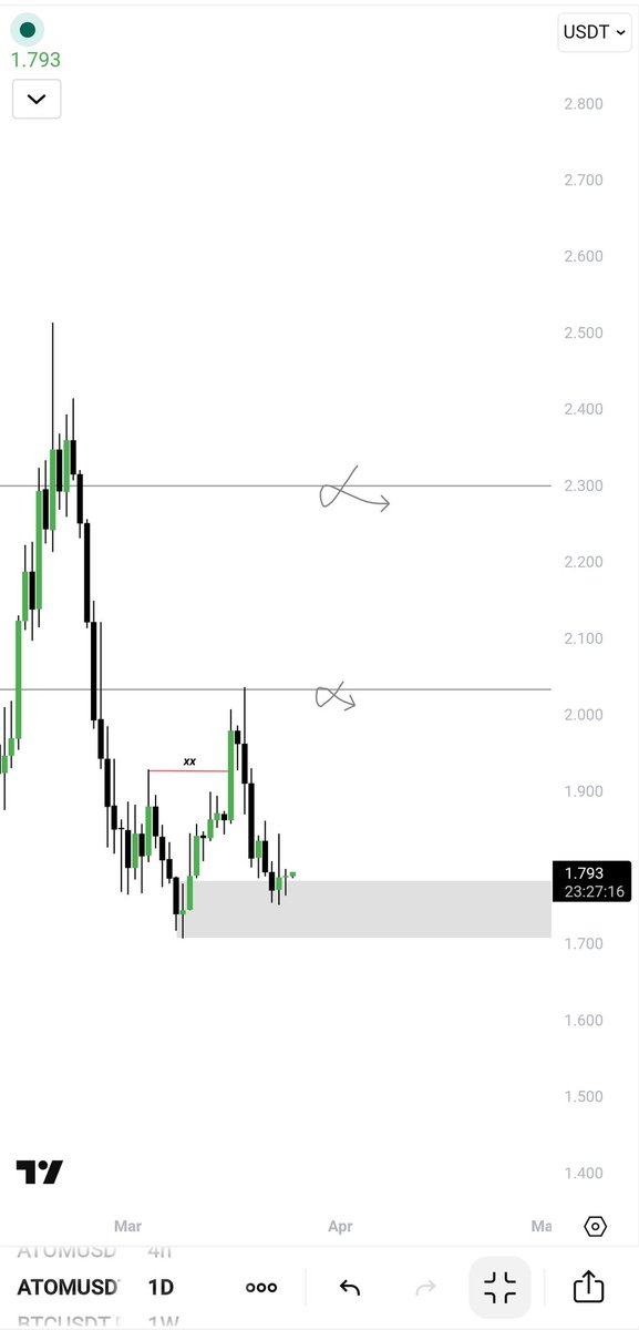 Trader Sam tweet media