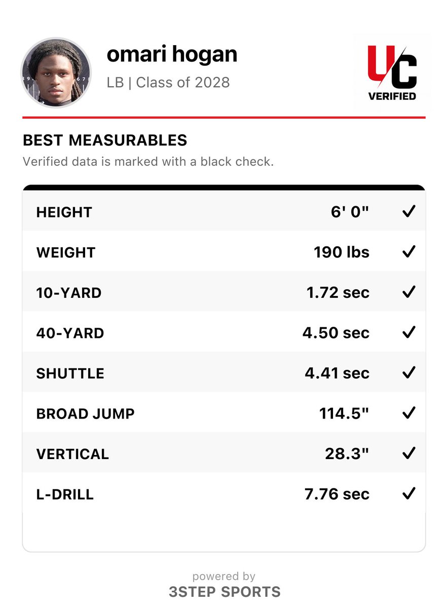 Omari Hogan tweet media