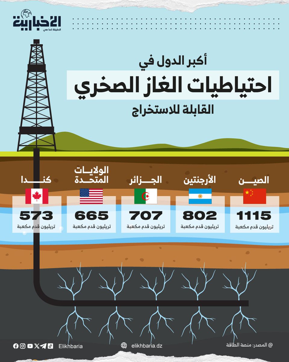 Numidia silin tweet media