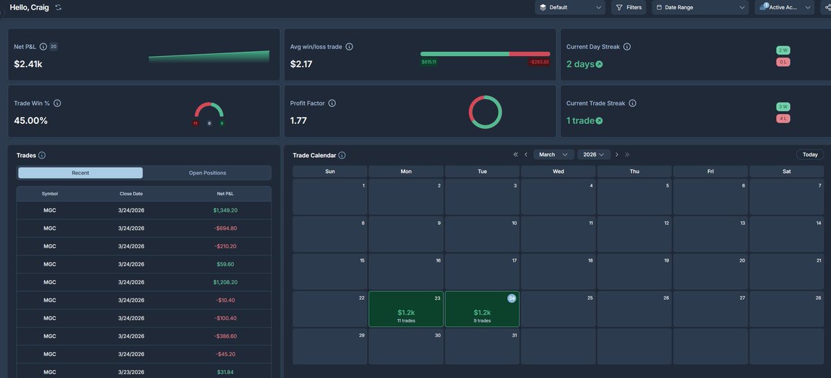 Craig Maurer tweet media