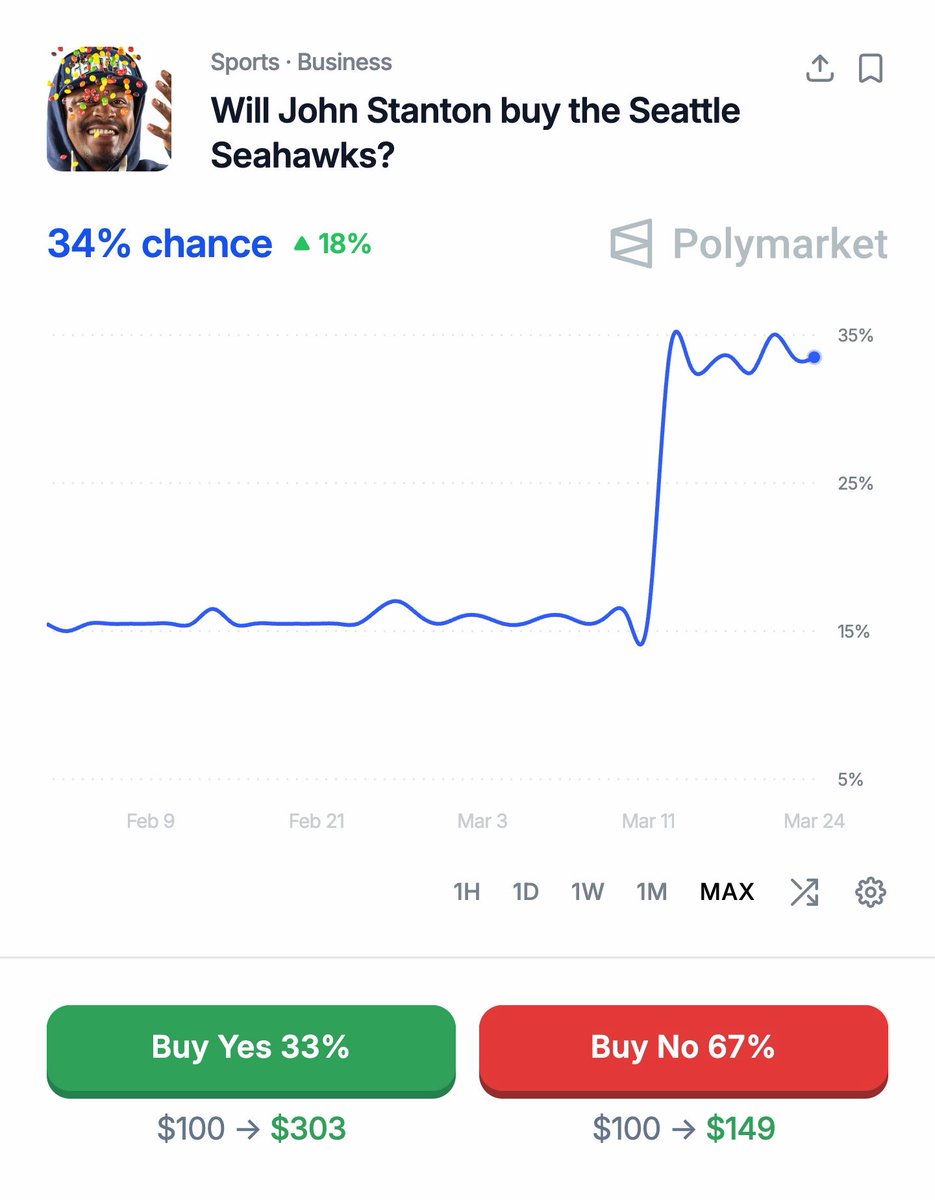 MLFootball tweet media