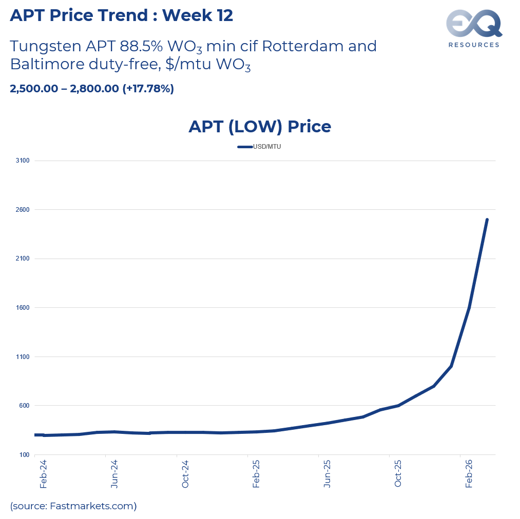 EQ Resources Limited tweet media