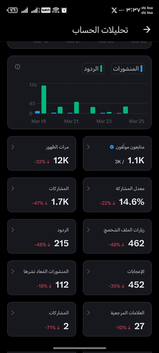 #صباح_الخير_والسعاده
#تابعني_اتابعك_فوراً 
مرحبا
صباح الخير |زود متابعينك|،❤️‍🔥

     1️⃣- نقطه  °
     2️⃣- لايـــــك ❤️
     3️⃣- رتـويـــــت  🔁

وكلنا نتابعك ورد المتابعـه|،✅َََََََََََََََََََََََََََََََََََََََََََََََََََََََََََََََََََََََََََََََََََََََََََََ