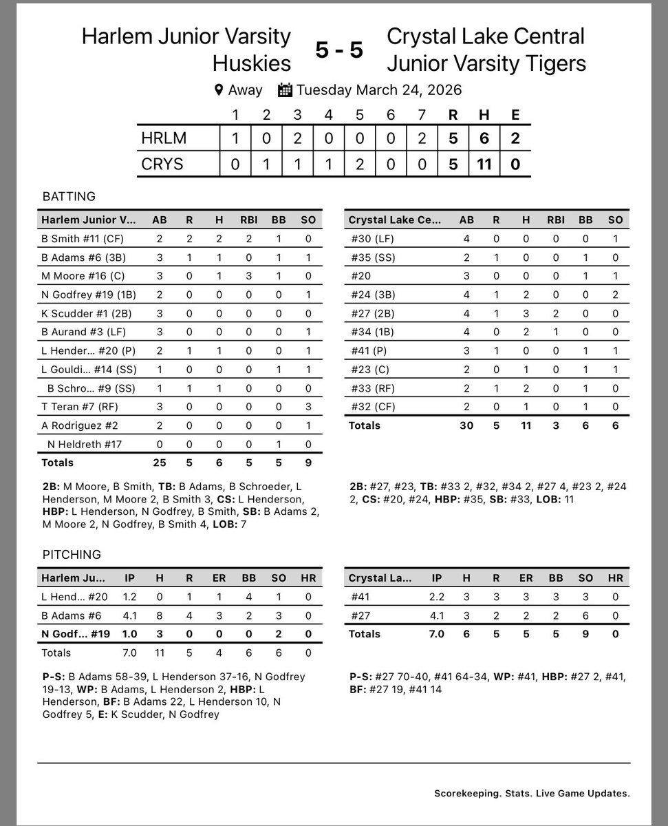 Harlem JV Baseball tweet media
