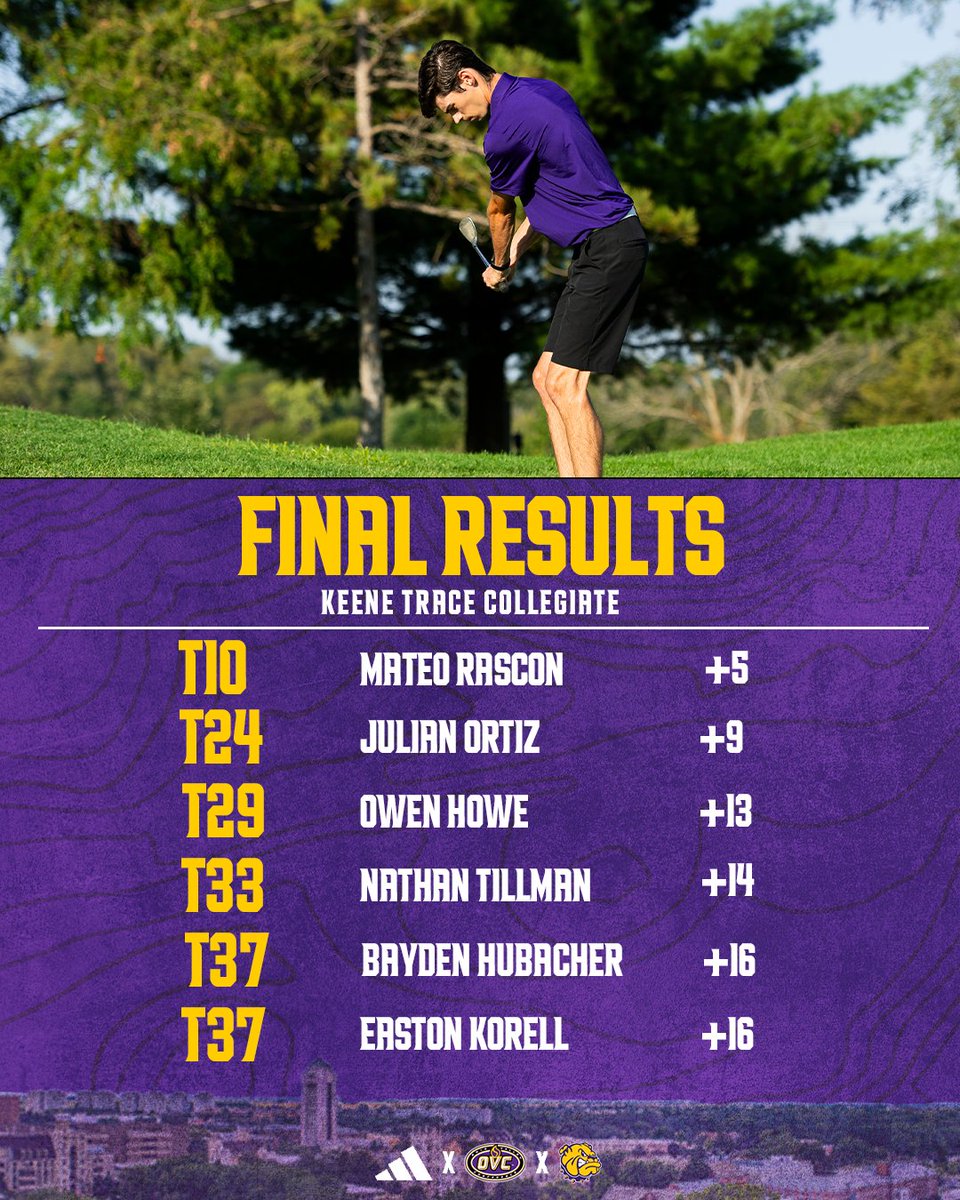 Western Illinois Men's Golf tweet media