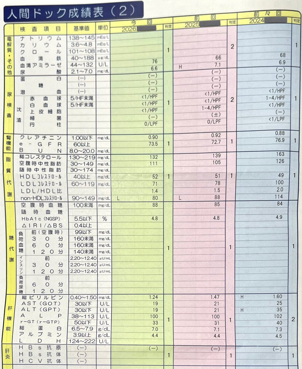 さわたり tweet media