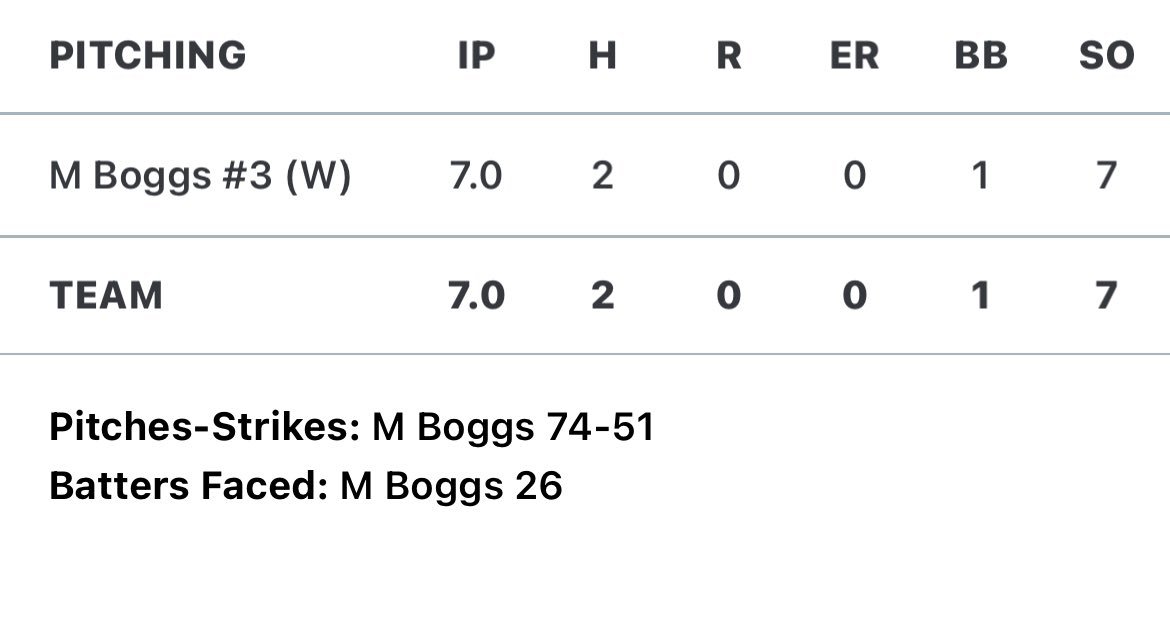 Maddox Boggs 2027 tweet media
