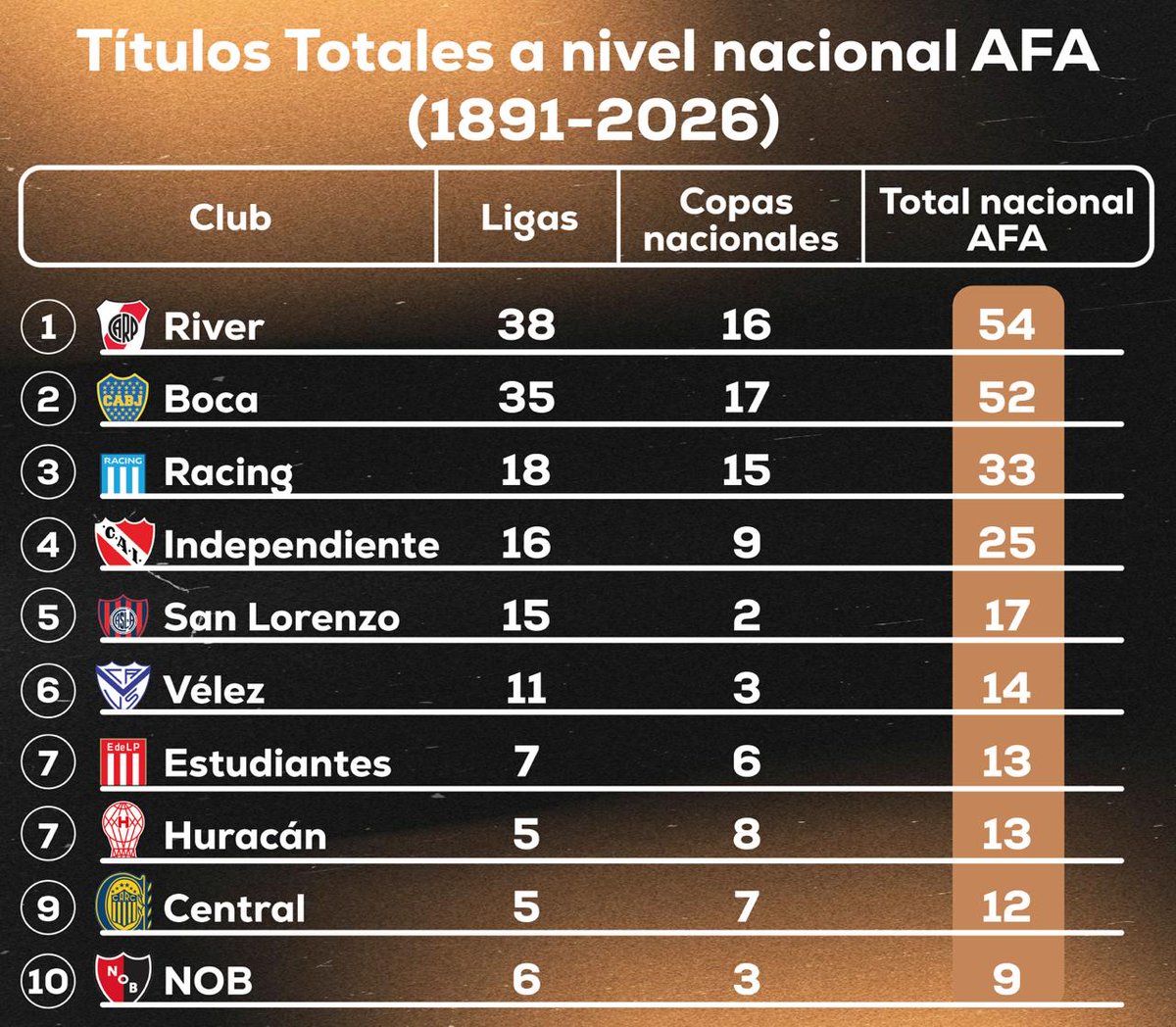 Revisionismo Fútbol tweet media