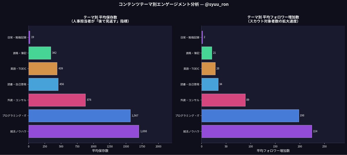 ただの企業研究オタク tweet media