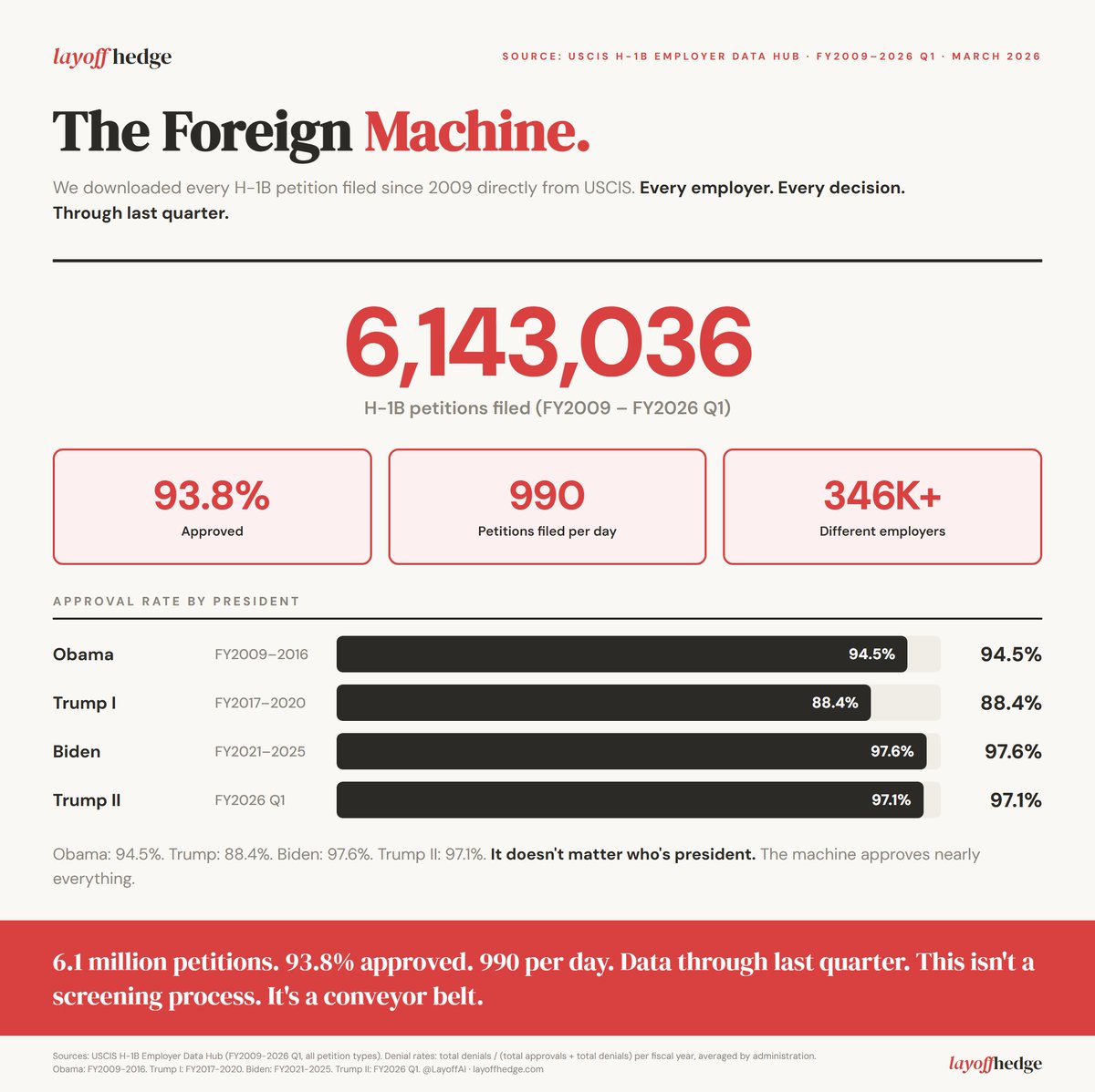 Official Layoff tweet media