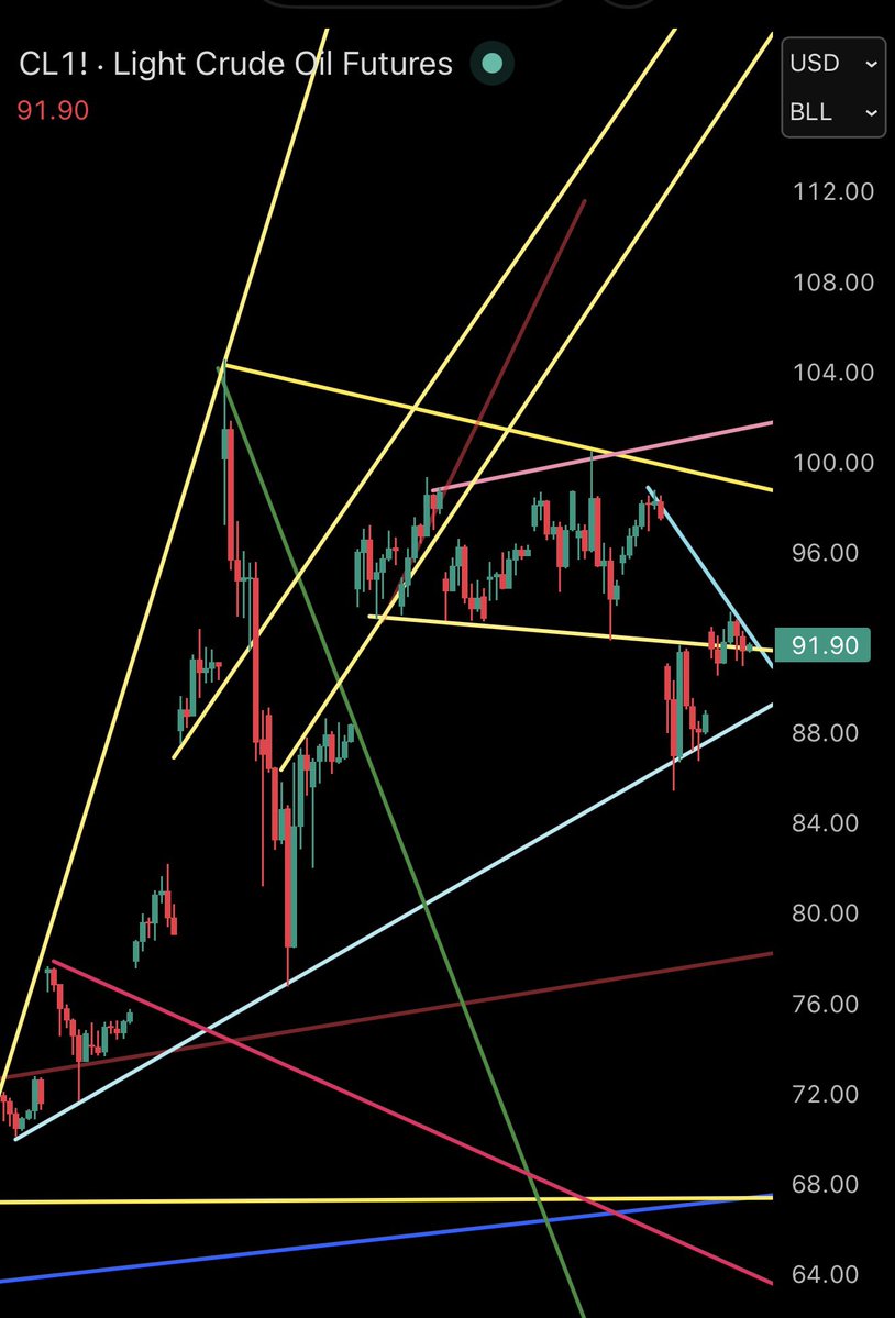 Market Mommy tweet media