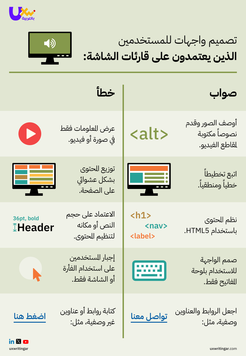 UX Writing بالعربية tweet media